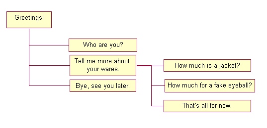 Our planned dialog tree
